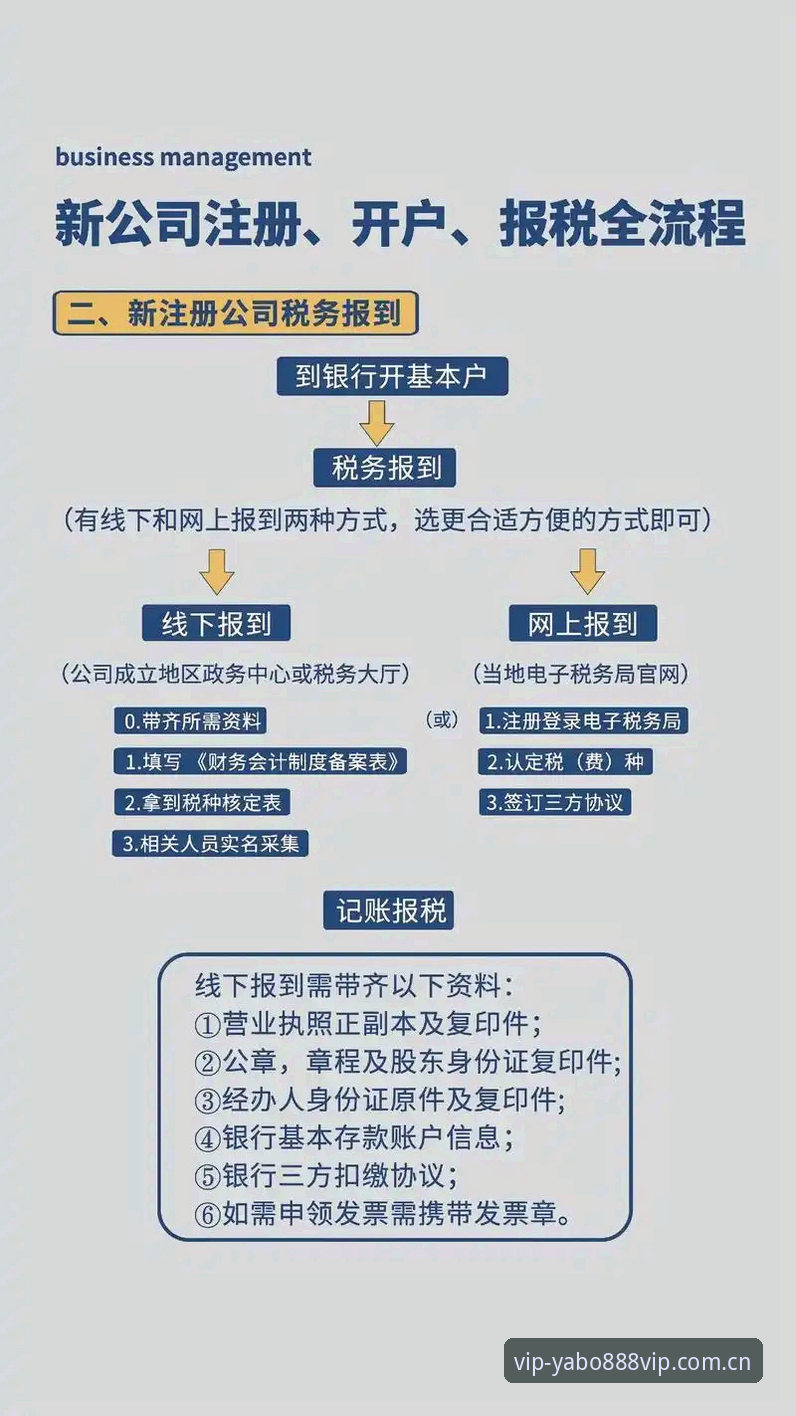yabo888平台注册登录全流程详解