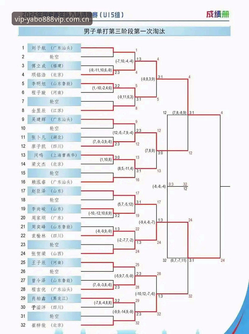 亚博正版下载最新版 U17世界杯抽签结果解读:中国足球青少年梯队赛事观赛实用指南